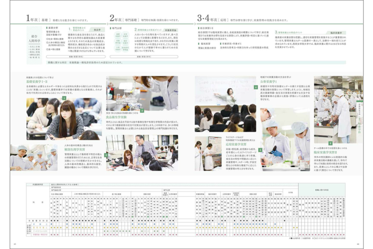 西南女学院大学案内2017