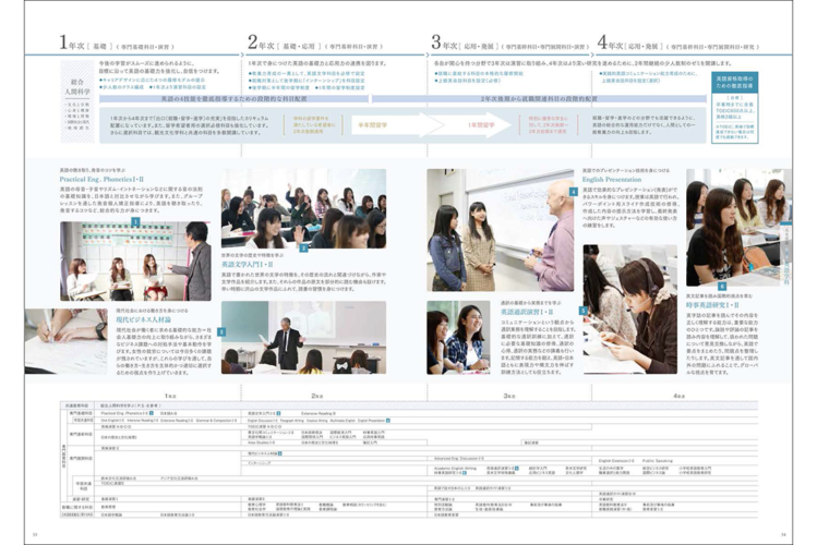 西南女学院大学案内2017