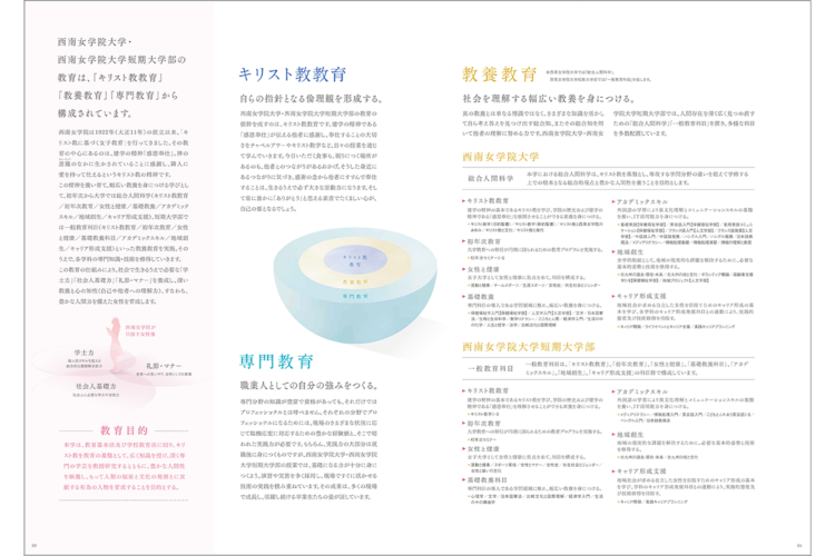西南女学院　大学案内2018