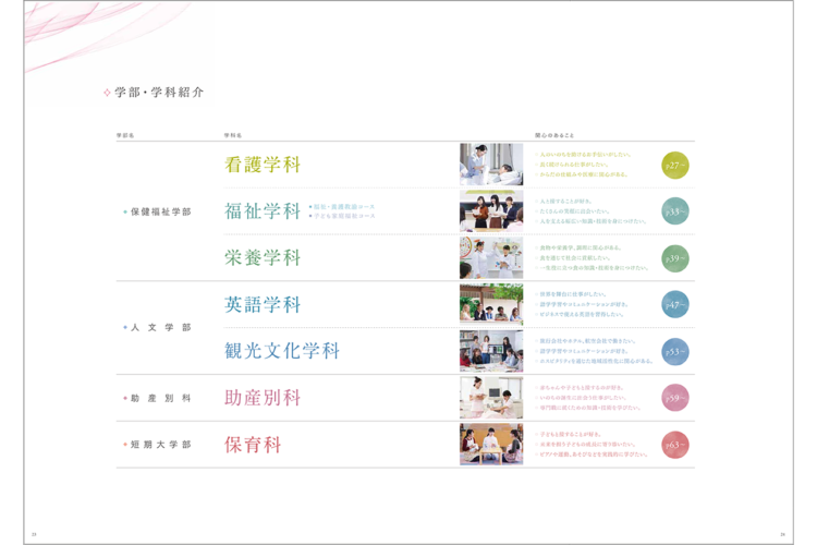 西南女学院　大学案内2018