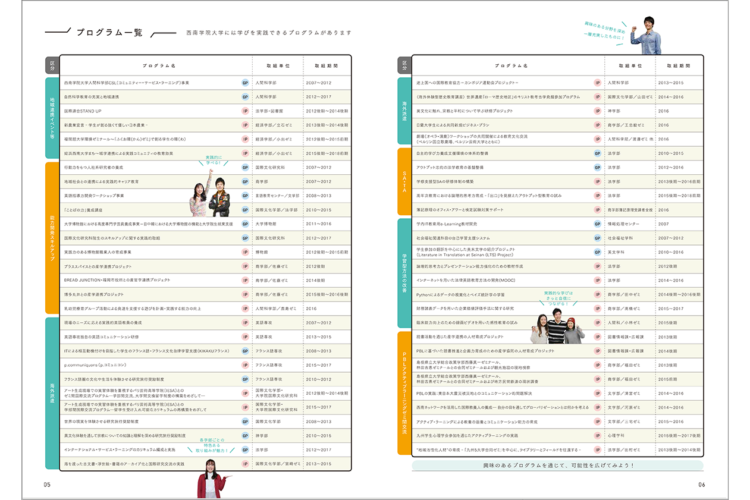 西南学院大学ツール