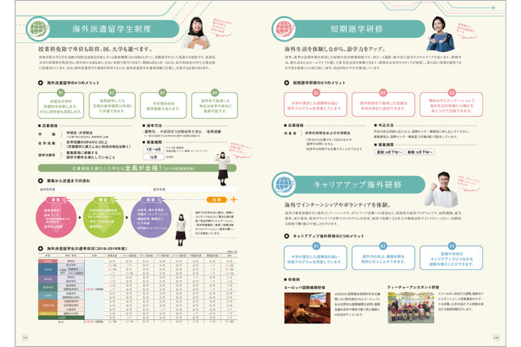 西南学院大学2019年度版　大学案内