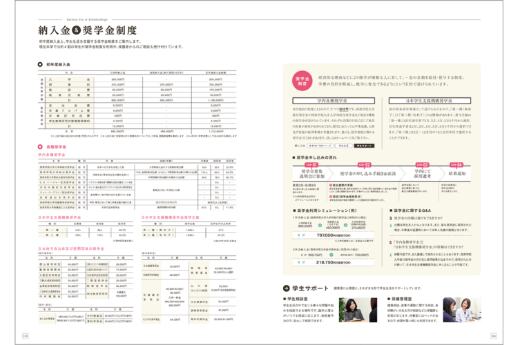 西南学院大学2019年度版　大学案内