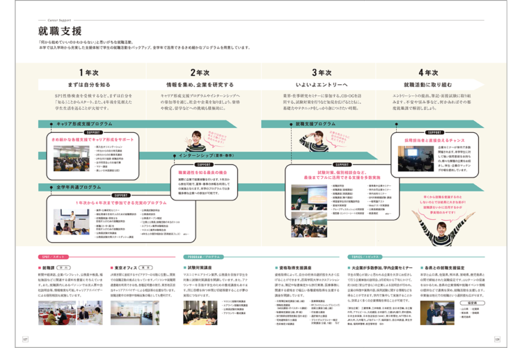 西南学院大学2019年度版　大学案内