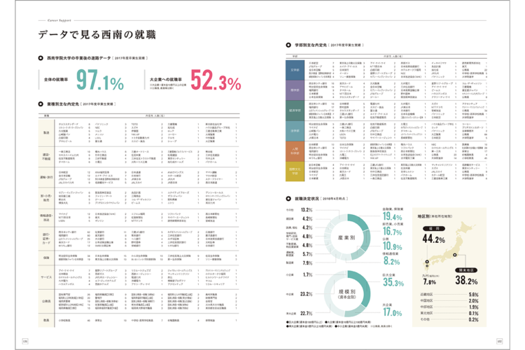 西南学院大学2019年度版　大学案内