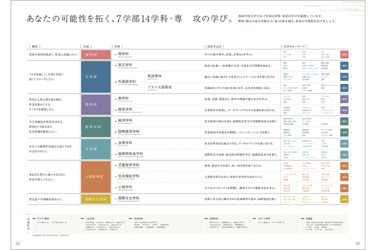 西南学院大学2019年度版　大学案内