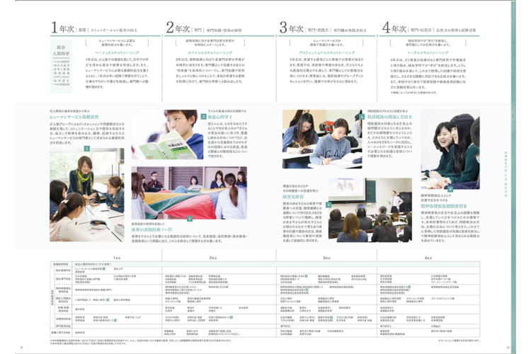 西南女学院大学案内2019