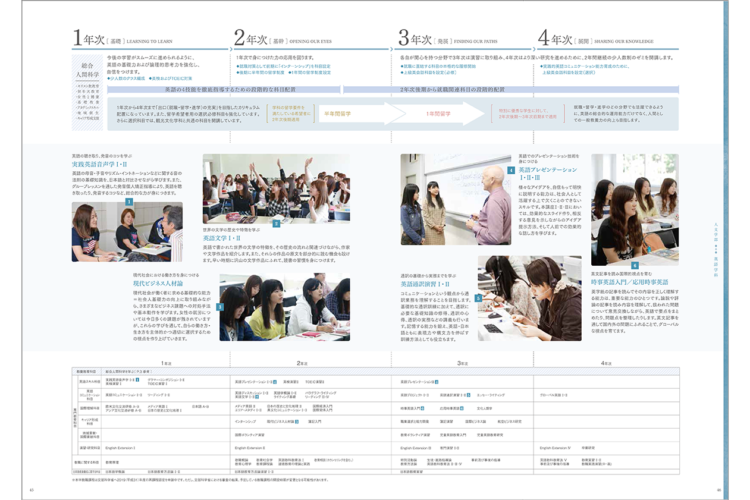 西南女学院大学案内2019