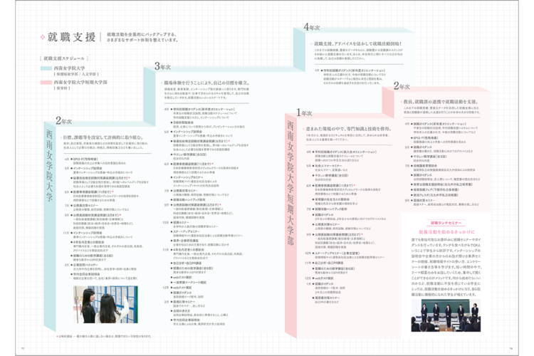 西南女学院大学案内2019